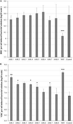 Quorum Sensing Signals Alter in vitro Soil Virus Abundance and Bacterial Community Composition